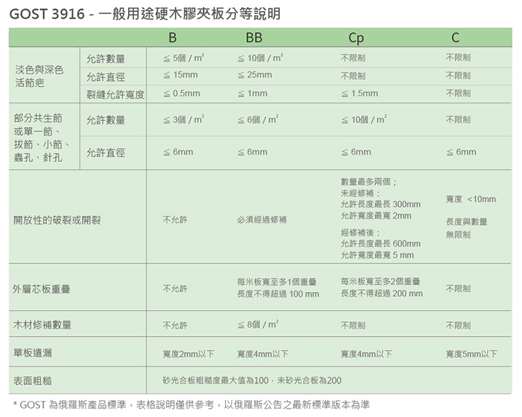 合板, 夾板, 樺木, 樺木合板, 樺木夾板, 歐洲樺木 | 金赫建材 GoldenHue