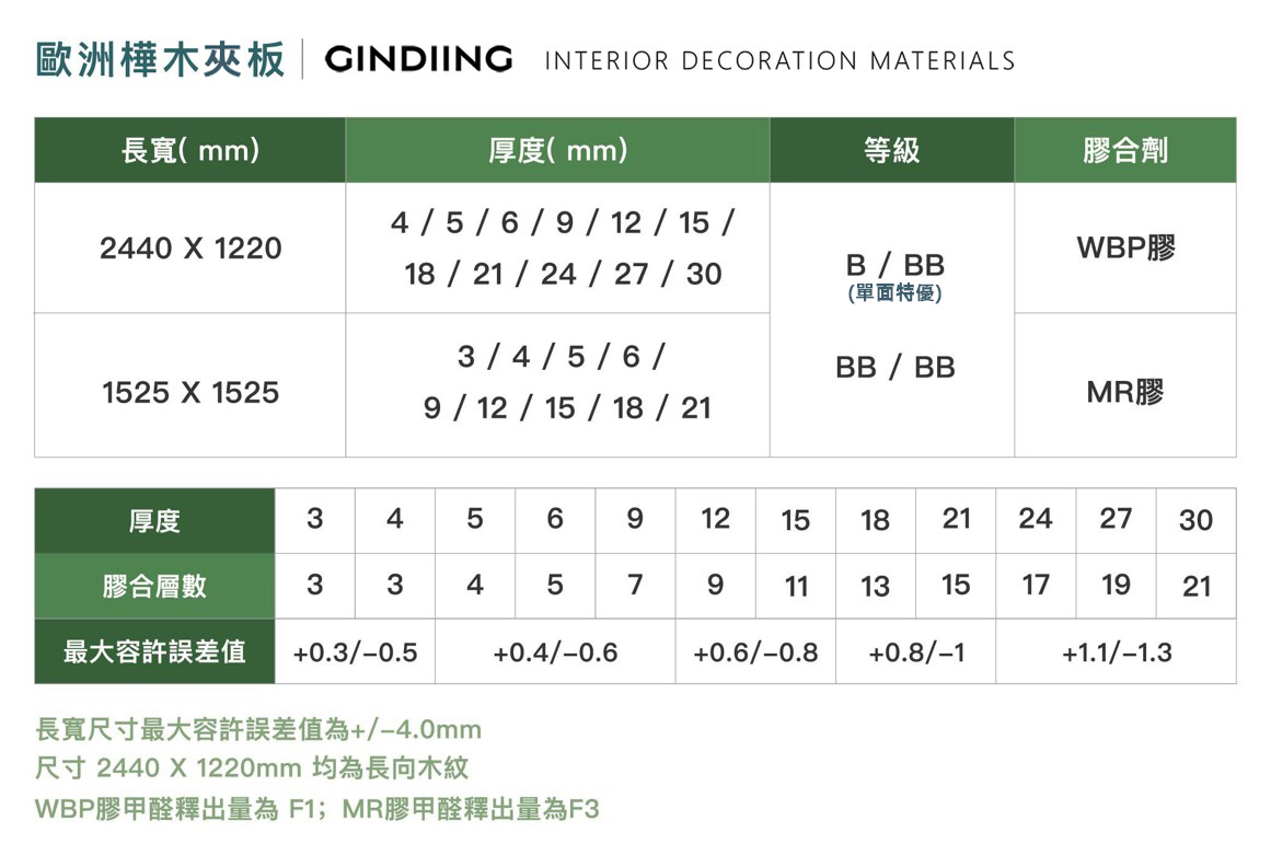 合板, 夾板, 樺木, 樺木合板, 樺木夾板, 歐洲樺木 | 金赫建材 GoldenHue